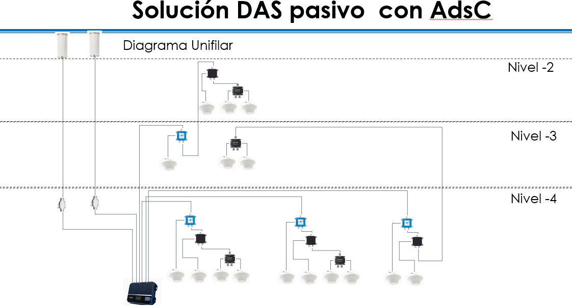 Instalación de señal celular